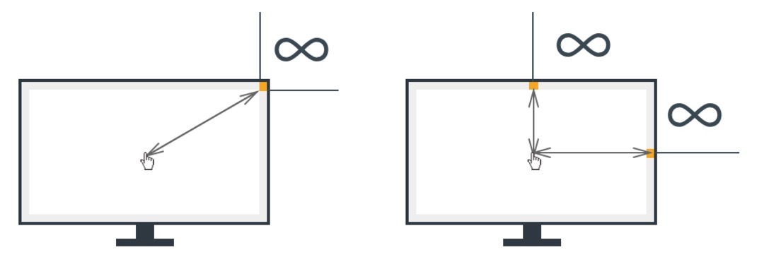 「大产品小细节」5分钟了解费茨定律