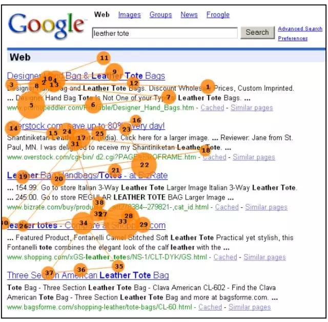 四个方面,从0到1解读眼动测试