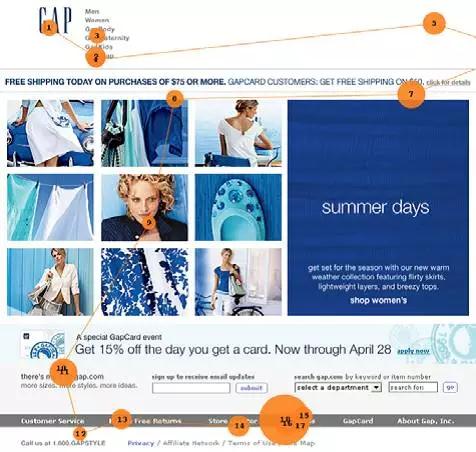 四个方面,从0到1解读眼动测试
