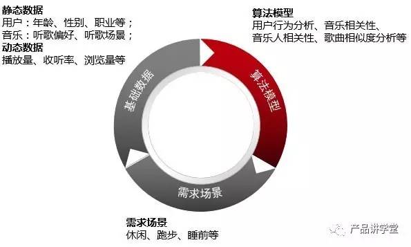 什么才是好的音乐产品?