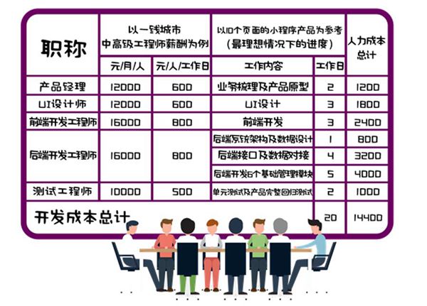 鸭梨小程序首席体验官：300秒带你看透小程序大世界