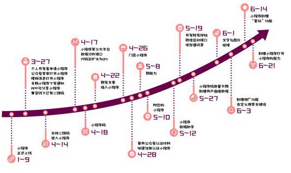 鸭梨小程序首席体验官：300秒带你看透小程序大世界