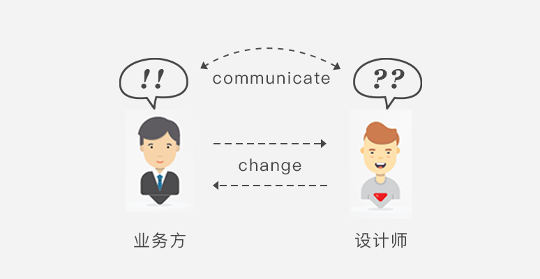 作为UE设计师,该如何合理地进行需求分析?