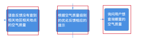 VUI语音交互设计:三步打造任务导向型对话场景