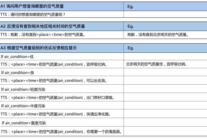 VUI语音交互设计:三步打造任务导向型对话场景