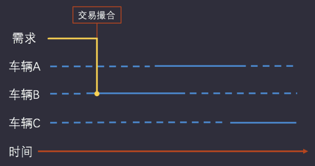 为什么滴滴、Uber顶着被骂的压力,也要坚持施行“动态调价”?