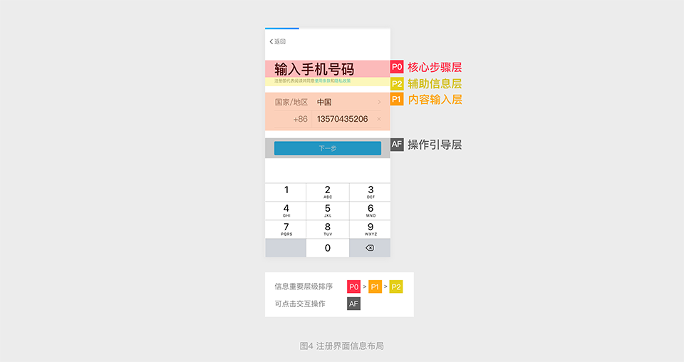 注册Redesign实例:手机QQ注册模块交互设计思考