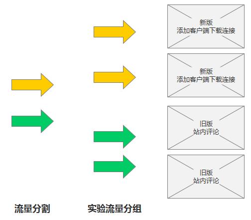 以今日头条为例，详述数据思维驱动产品设计的方法论