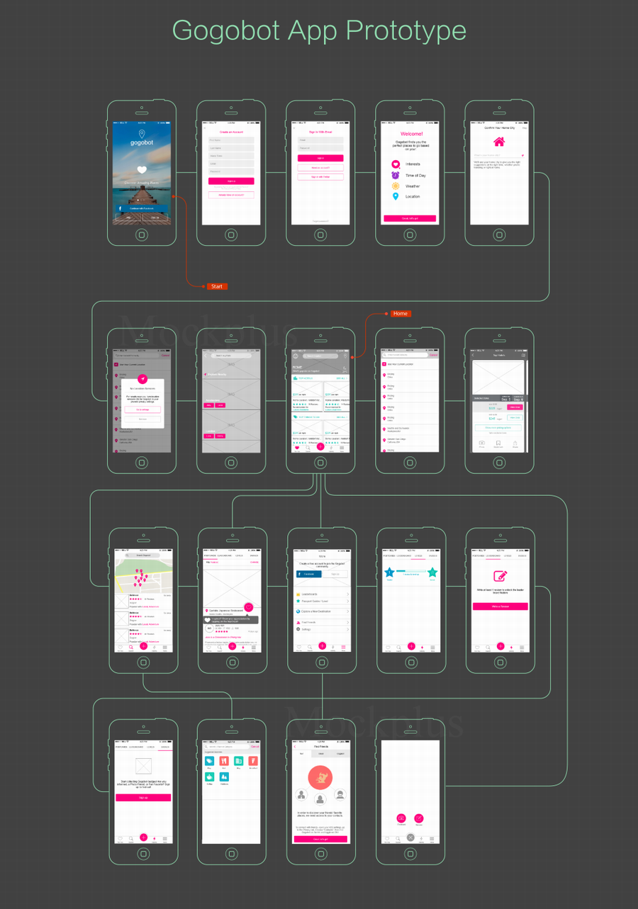 好的产品原型具有哪些特点?