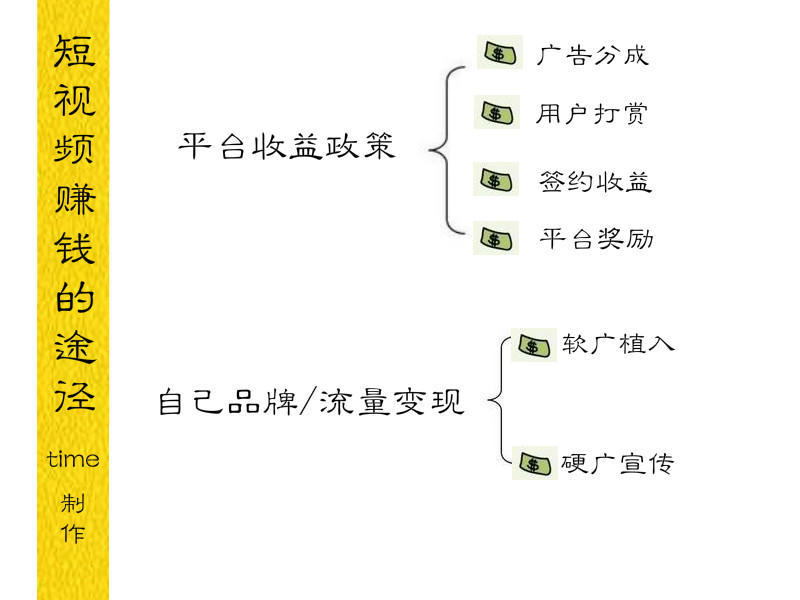 能轻松赚钱的短视频平台大盘点