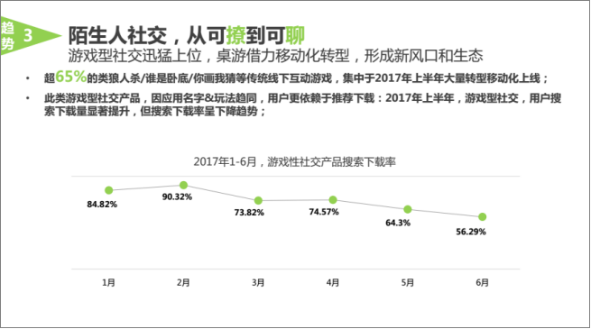 90后碾压80后占全球网民四分之一 讨好年轻军团就要这样做