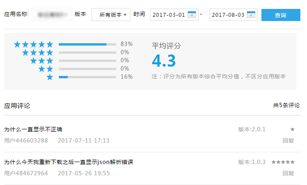 用户运营：用户反馈的运营技巧和渠道建立