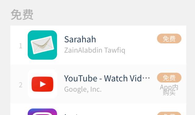 连续三周占据App Store国外榜第一名,,这款主打匿名社交的产品究竟是什么来头?