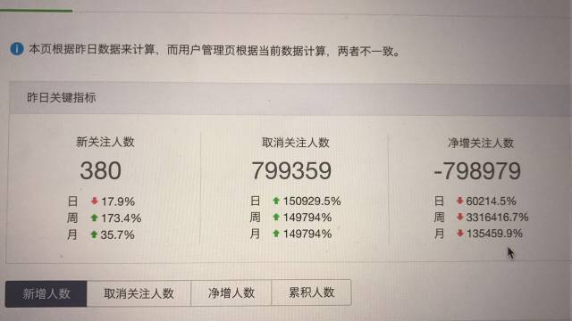 一夜掉粉几十万?微信频繁出bug可能是在酝酿一场大变化