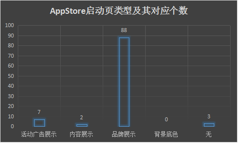 App启动页浅析:启动页分类与设计逻辑