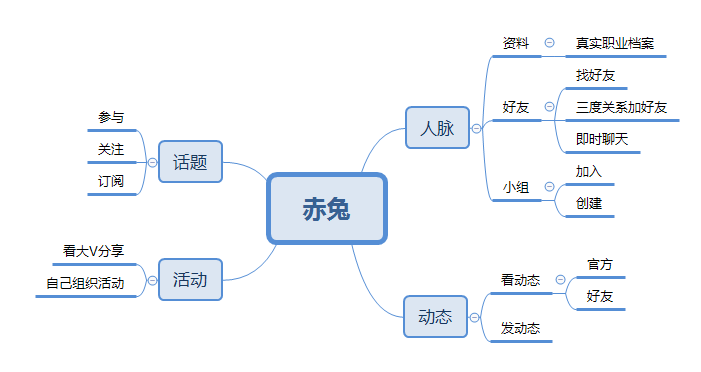 又一个曾万众瞩目的职场社交 APP 即将下线?
