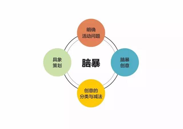 总是创意枯竭?也许这两个思考工具可以从根源上帮忙你