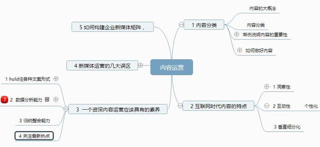 内容运营：做好内容，始于明确“一个概念”“两个分类”“三个特征”