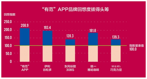 有范App停止运营，《奇葩说》等综艺广告值得投吗？