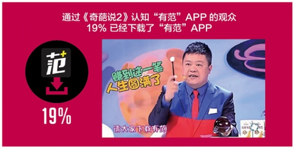 有范App停止运营，《奇葩说》等综艺广告值得投吗？