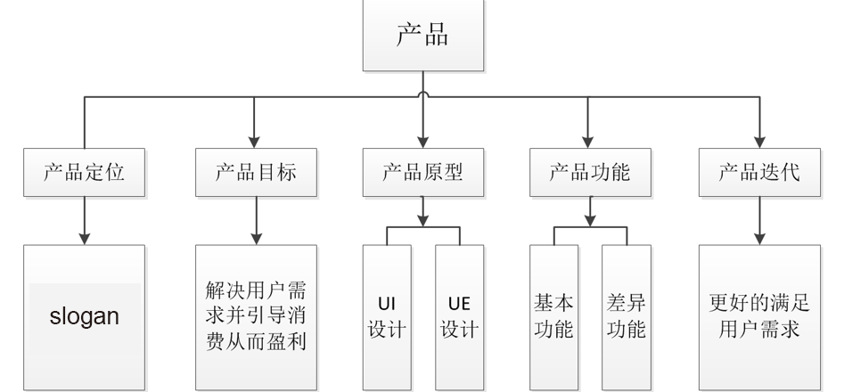 QQ截图20161210210203