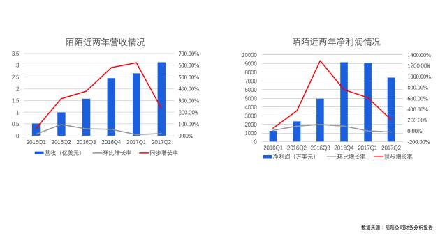 从“约炮神器”，到洗白、直播，陌陌经历了什么