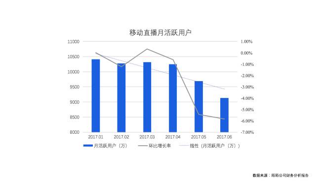 从“约炮神器”，到洗白、直播，陌陌经历了什么