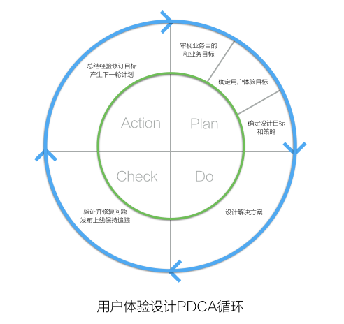 产品的商业化一定会破坏用户体验吗？