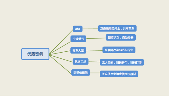 一张图看懂支付宝小程序的生态布局！