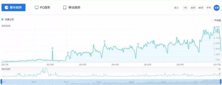 神奇原理：那些牛逼的产品、社群规模是如何迅速扩大的