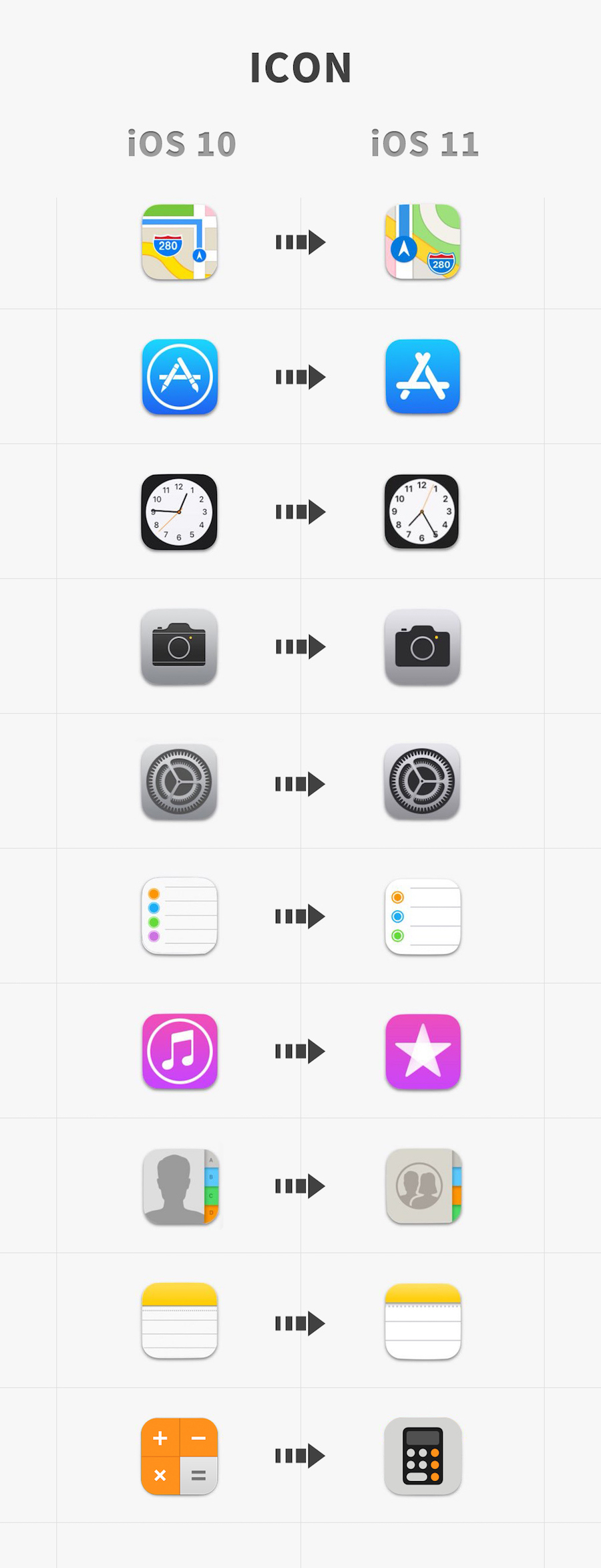 iOS 11 vs 10: UI和交互全面对比分析