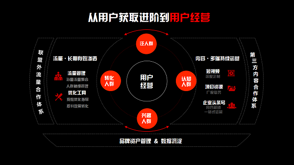 从爆款APP到超级平台，今日头条在金投赏说了些什么？