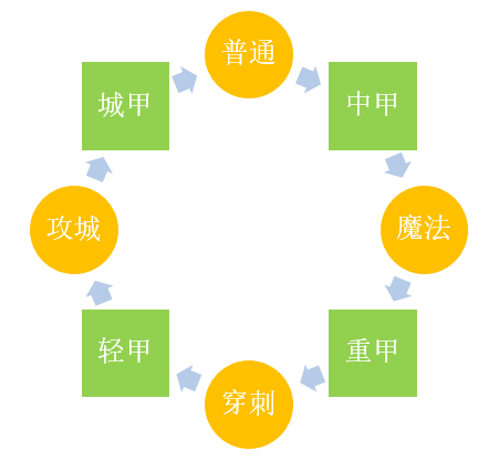 时隔多年，一款脱胎于魔兽的游戏又令玩家无法自拔了