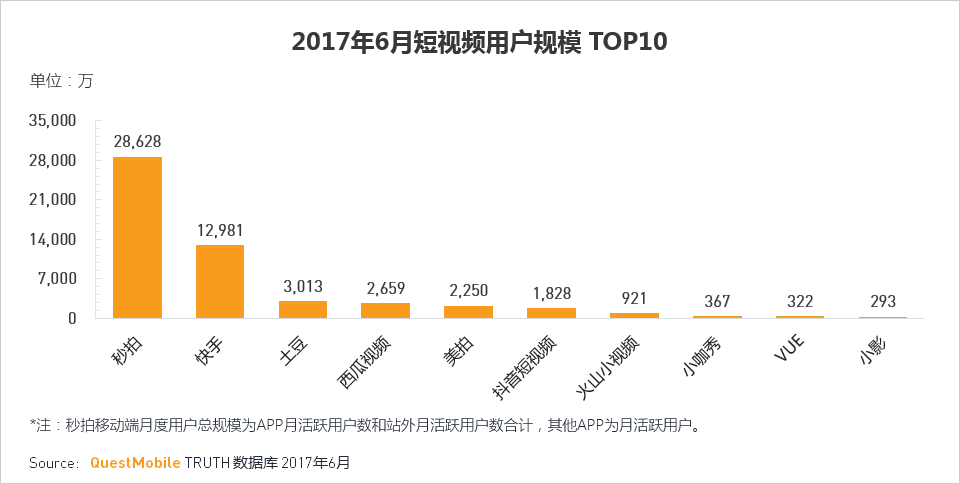 抖音：一个被资本、梦想与躁动荷尔蒙裹挟的世界