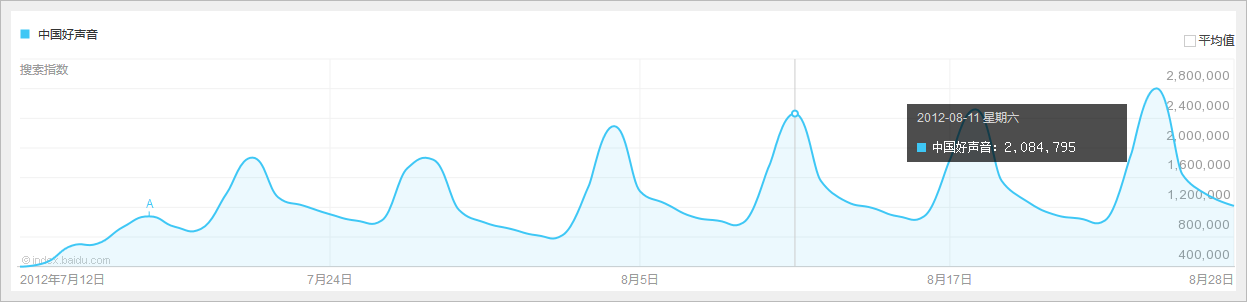 FOCVS：爆红产品的第一性原理是什么？