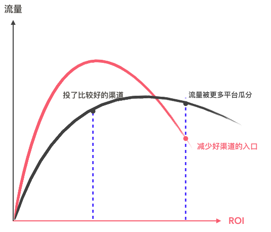 电商产品思考一：如何提升用户的复购率？