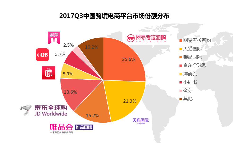 精选+高品质+会员 网易考拉讲了一个中国版Costco的故事