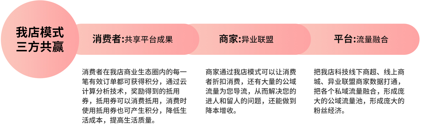 我店生活_云裂变营销网